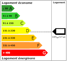 Que faut-il savoir sur les differentes classes d’energies qui existent ?